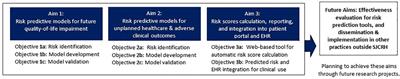 Using an mHealth approach to collect patient-generated health data for predicting adverse health outcomes among adult survivors of childhood cancer